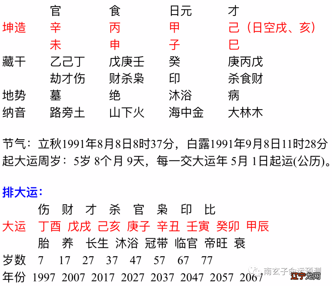 八字合婚_免费测八字合婚_婚配八字测算八字合婚