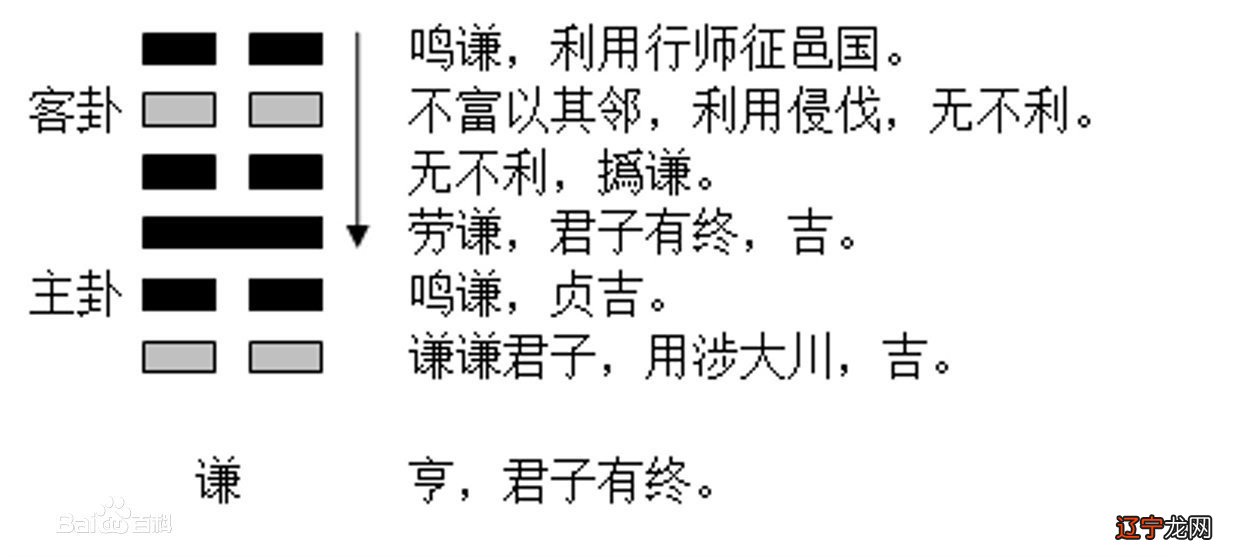 面相五官算命图解大全_女人五官面相算命图解_易经面相学看五官图解