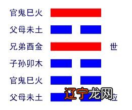 【每日一题】易经的数字卦到底怎么算的？