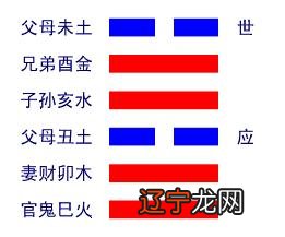 【每日一题】易经的数字卦到底怎么算的？