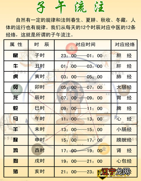 1999年4月6日辰时出生_辰时出生_辰时出生的人好吗