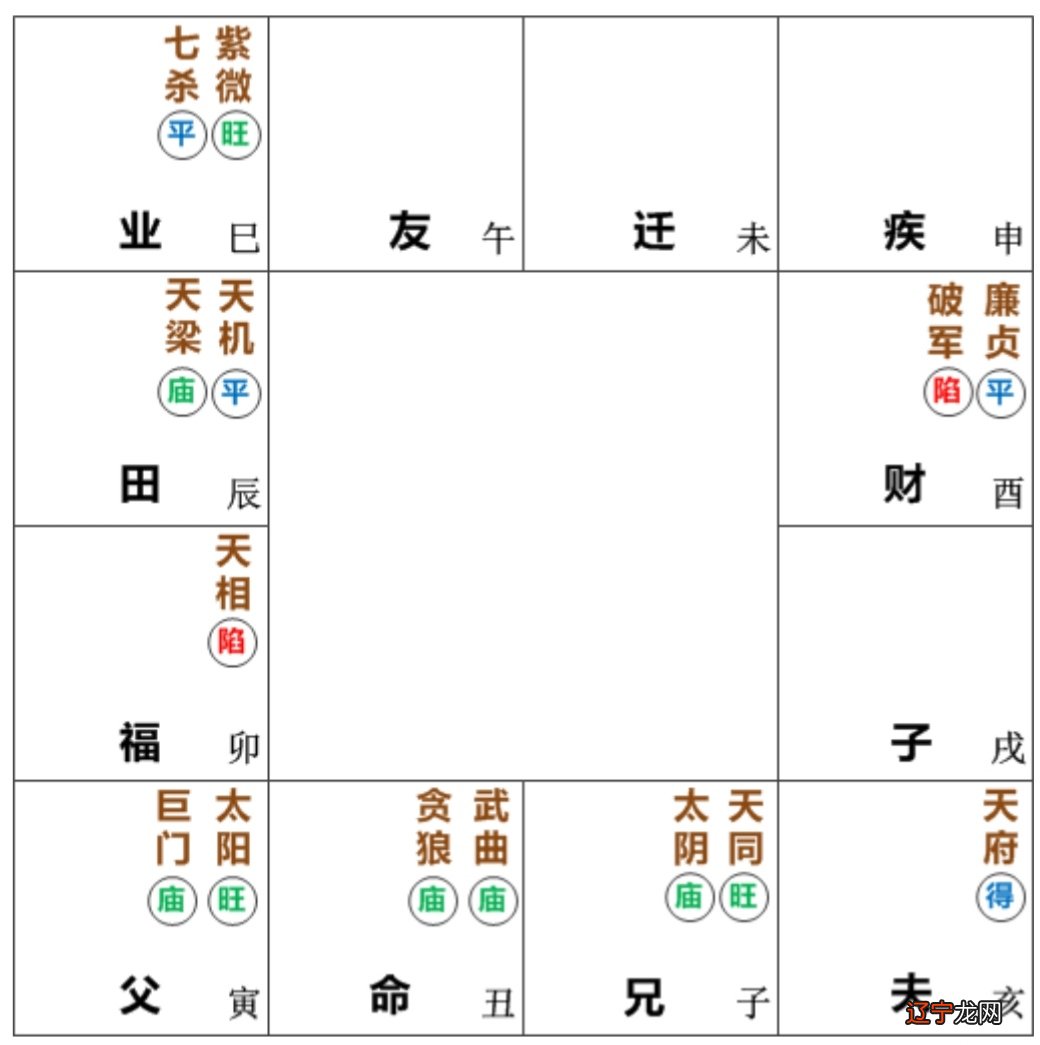 七杀贪狼破军_贪狼化忌_贪狼