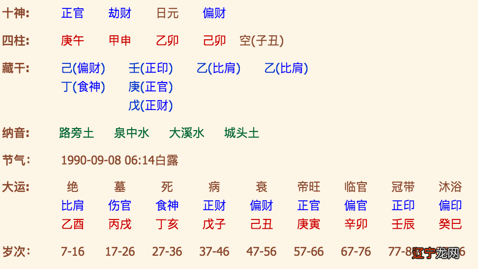 如何批生辰八字_生辰查八字_四柱八字三藏生辰详批