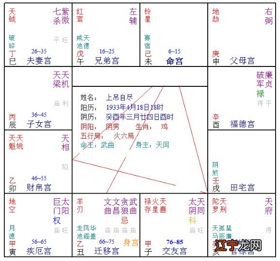 紫薇斗数看合婚_紫薇斗数 合婚_紫薇合婚