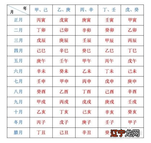 通过年月日怎么推算生辰八字：通过一个人的生日怎么算生辰八字