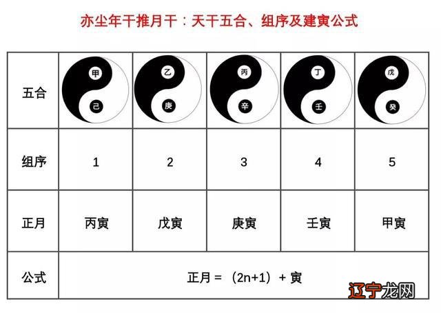 万年历天干地支查询_五行/天干/地支对照表_地支三会同天干