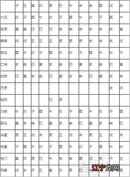 八字地支杀印相生_八字相生_八字地支相生