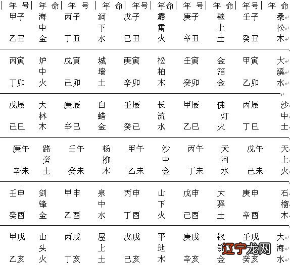 八字怎么排十神_八字天干地支十神查询_八字十神代表