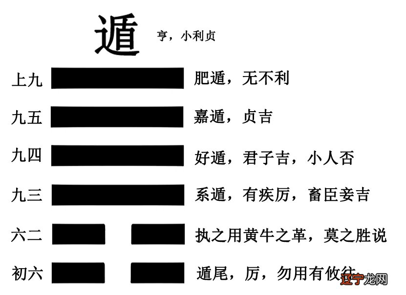 天山遁卦预测财运_天山遁_天山遁解释