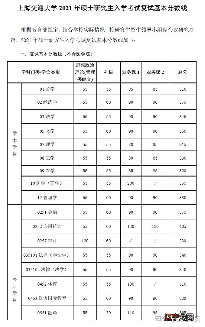 河北联合大学电气工程及其自动化 二本考研好考吗_新闻学考研好考吗_民俗学考研好考吗