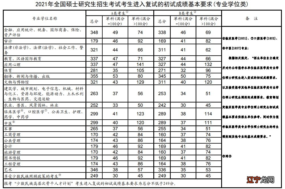 河北联合大学电气工程及其自动化 二本考研好考吗_民俗学考研好考吗_新闻学考研好考吗