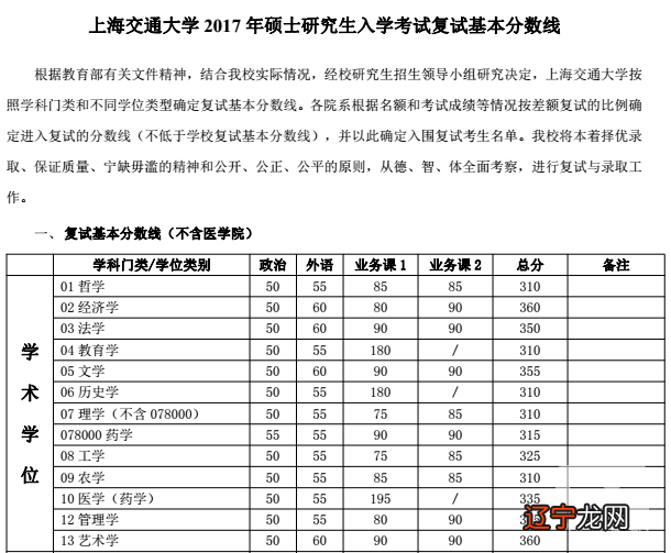 河北联合大学电气工程及其自动化 二本考研好考吗_民俗学考研好考吗_新闻学考研好考吗