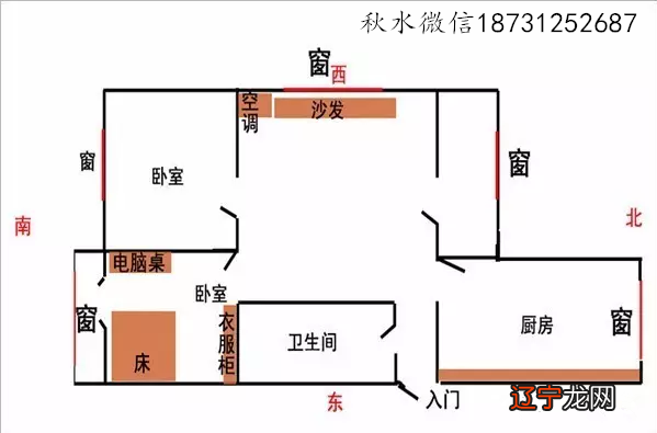 八字与住宅方位_风水住宅方位_八字网财神方位老黄历每天财神方位