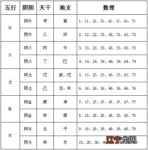 免费测八字取名_免费八字定字取名_生辰八字取名字测分数