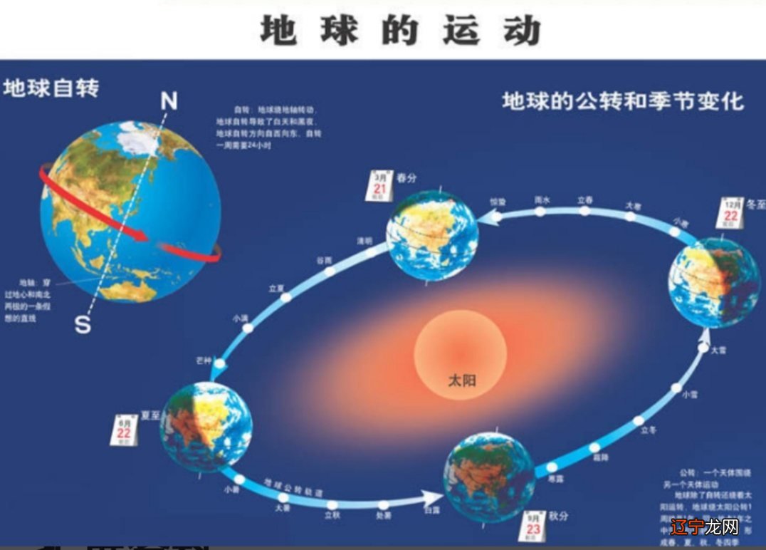 生辰八字是什么_八字中伏是_生辰石的月份是阴历还是阳历