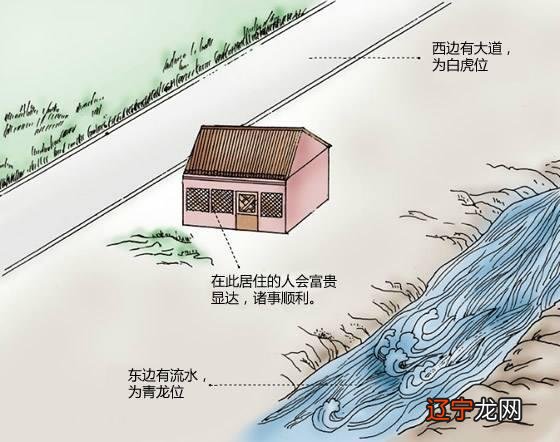 民间风水口诀: 风水相宅四步法, 通俗易懂且实用 。