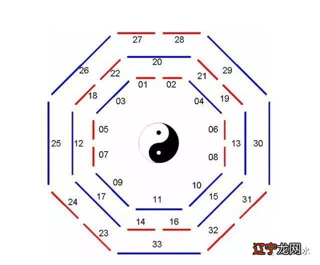 组图 八卦占卜 传统虔诚、笔和三个铜钱的一面准备事宜