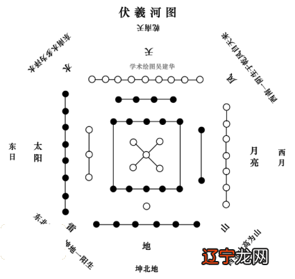 舌苔白厚是怎么回事 有齿痕 象数_减肥美容象数_象数和术数