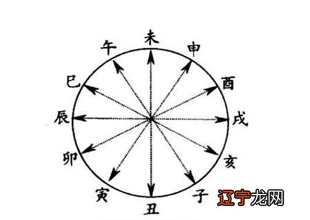 八字合婚合几个字最好_八字冲合怎么看_八字合婚有冲有合好吗