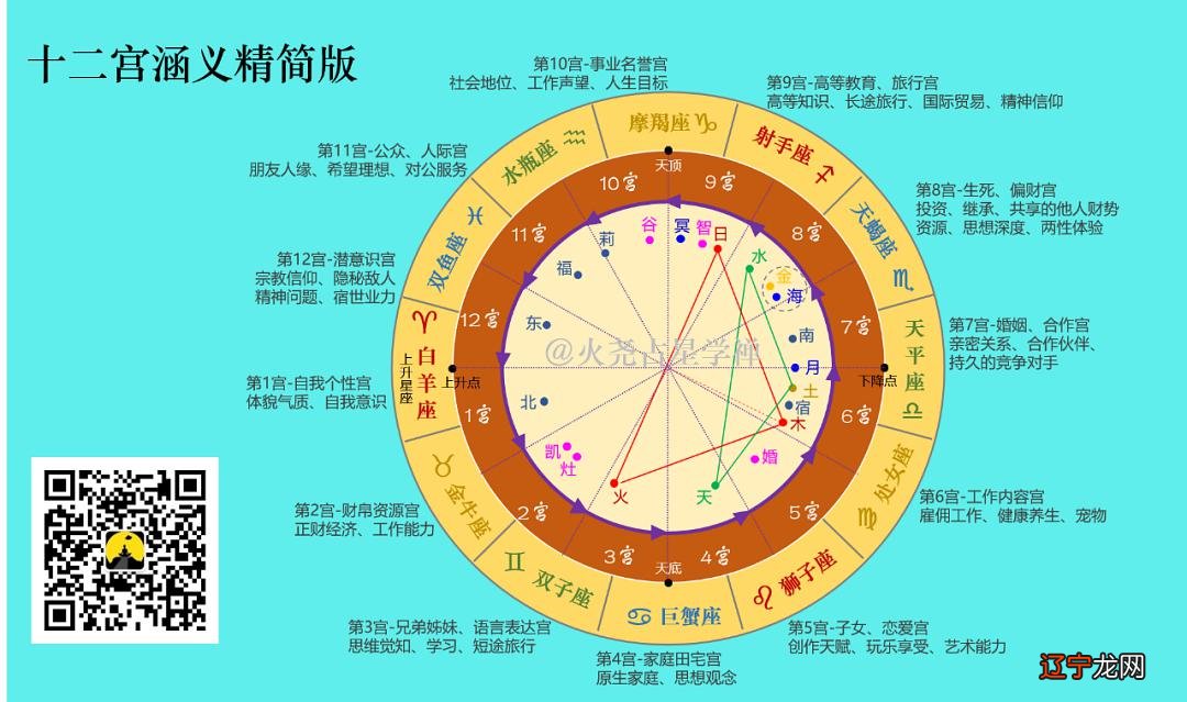 紫薇命盘合婚_紫薇合婚配对_sitexingzuo360.cn 紫薇合婚免费占星