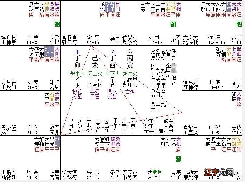 西方占星术和紫薇斗数的关系