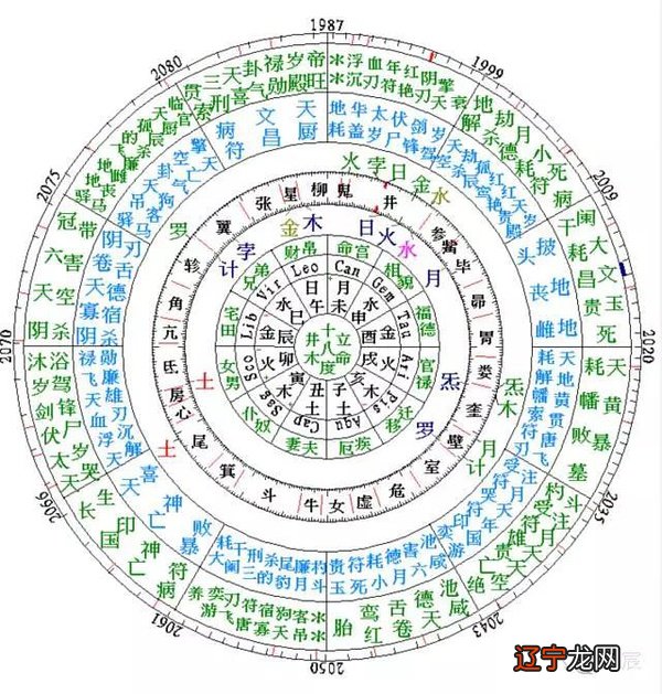 紫薇合婚配对_sitexingzuo360.cn 紫薇合婚免费占星_紫薇命盘合婚