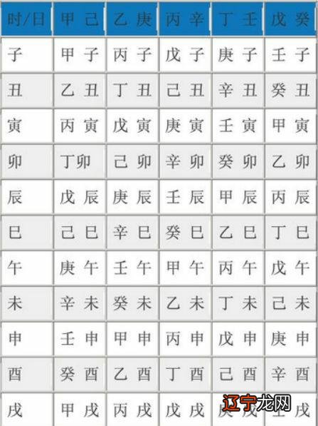 慧心斋主如何推算命运_命运八字怎么推算_怎么推算八字