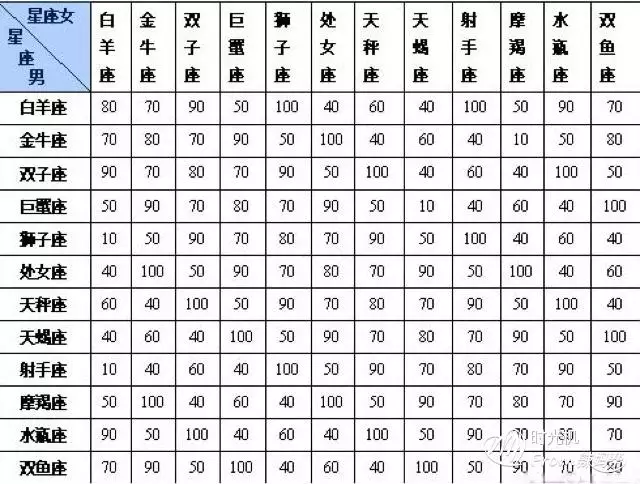 4、哪些属相的人乙宜婚配:十二生肖中,那些属相最不适宜结婚?