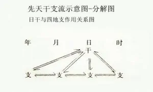 先天干支流示意图-分解图