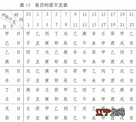 八字排盘命理八字测算_八字双卯命理_八字卯酉相冲是神仙