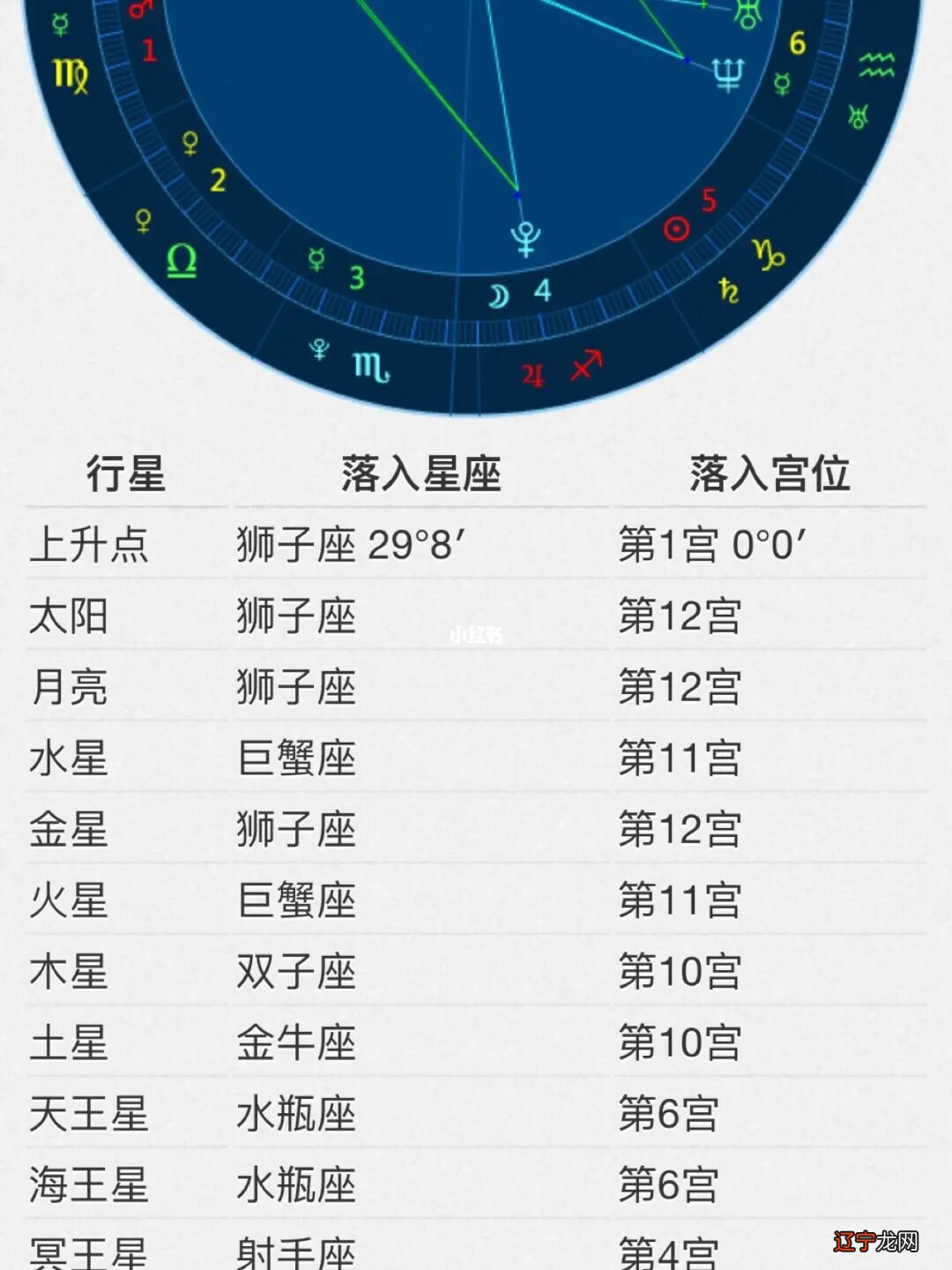 怎么测上升,太阳,月亮星座_星座 太阳 月亮 上升_星座 上升 月亮