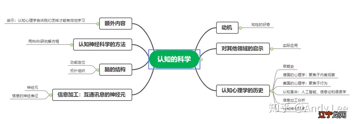 为什么科学不承认玄学_科学与玄学论战_国际法上的承认国与被承认国