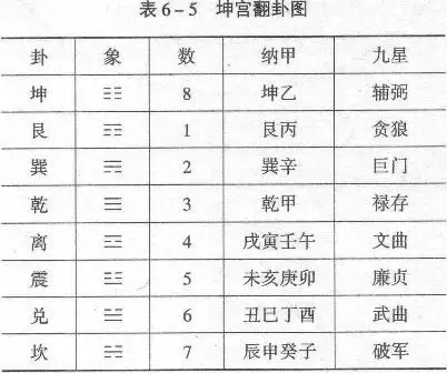 1、男女命格配对:八字合婚生辰八字配对是要合年还是合时辰