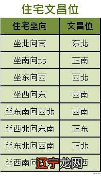 文昌位_文昌位_楼房文昌位在哪个位