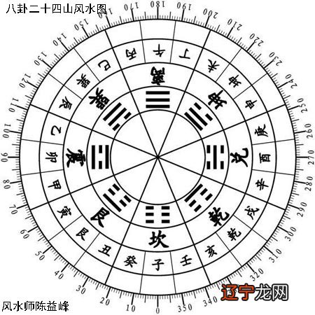 陈益峰：每个人都有一个适合自己学习的文昌位