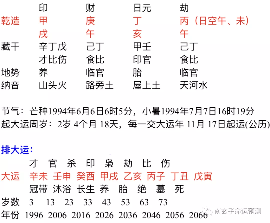 2、八字合婚定婚期:八字合婚：通过两个人的生辰八字来确定婚期，什么时候