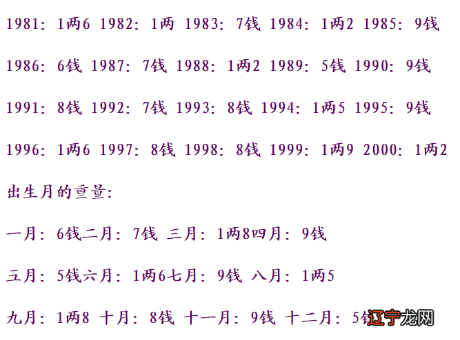 诸葛亮称骨算命法2016,一生福禄财运查询表