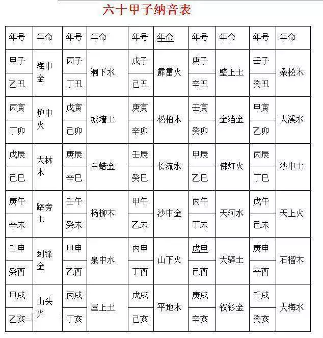 2、八字合婚配对表全解:八字配对合婚中的那些代表什么意思