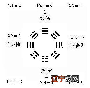 风水和命理结合_灵机妙算-周易八字命理星座占卜紫微风水_命理风水与玄空风水