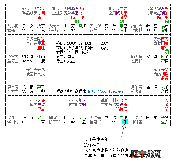 紫微斗数流年运势怎么看_紫微2021年的流年运势_紫微流年看买房