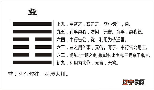 益卦_风雷益变天泽履卦感情_水雷屯卦变益卦