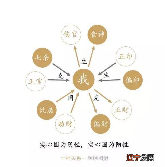 怎样判断身弱还是身旺_八字格局查询身旺身弱_八字命理判断身强身弱的标准