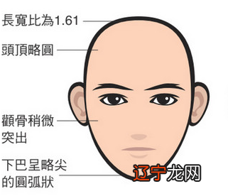 科学社会主义创立的理论依据是_面相学有科学依据吗_下巴有两块有疤的男人面相