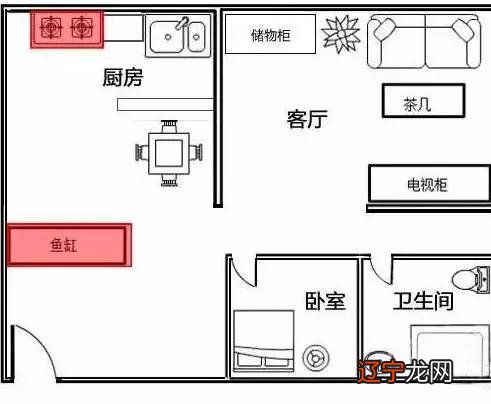 办公室鱼缸风水_煤矿办公室工作怎么样_办公桌上怎样摆放小鱼缸