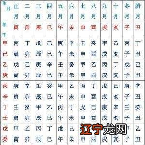 生辰八字五行_生辰八字算命,生辰八字五行_根据生辰测五行