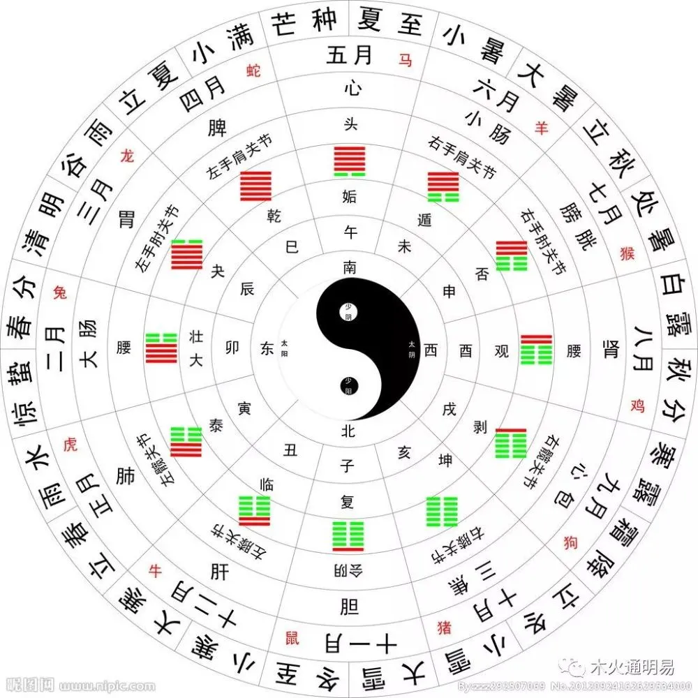 风水堂:什么书比较好，反之注定的呢?