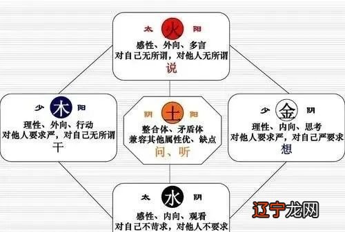 土木夫妻相克如何化解_夫妻相克表_算命夫妻相克好不好