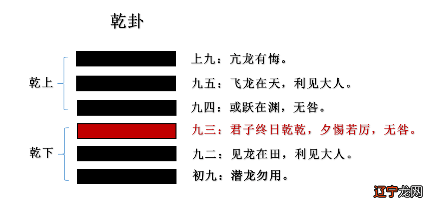 坤为地_坤为地变震为雷_坤为地卦详解事业