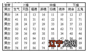 婚配:一个人的一生中婚姻是最重要的,