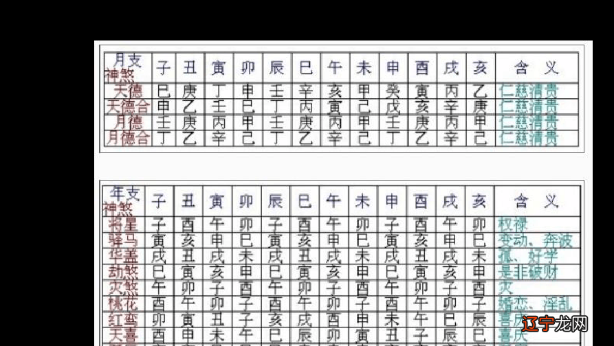 日柱看婚姻,八字日柱配偶哪里人_八字怎样排时柱天干_八字时柱看阳宅风水